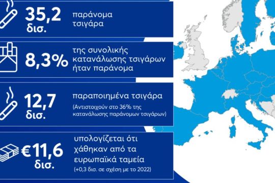KPMG - ΠΑΠΑΣΤΡΑΤΟΣ
